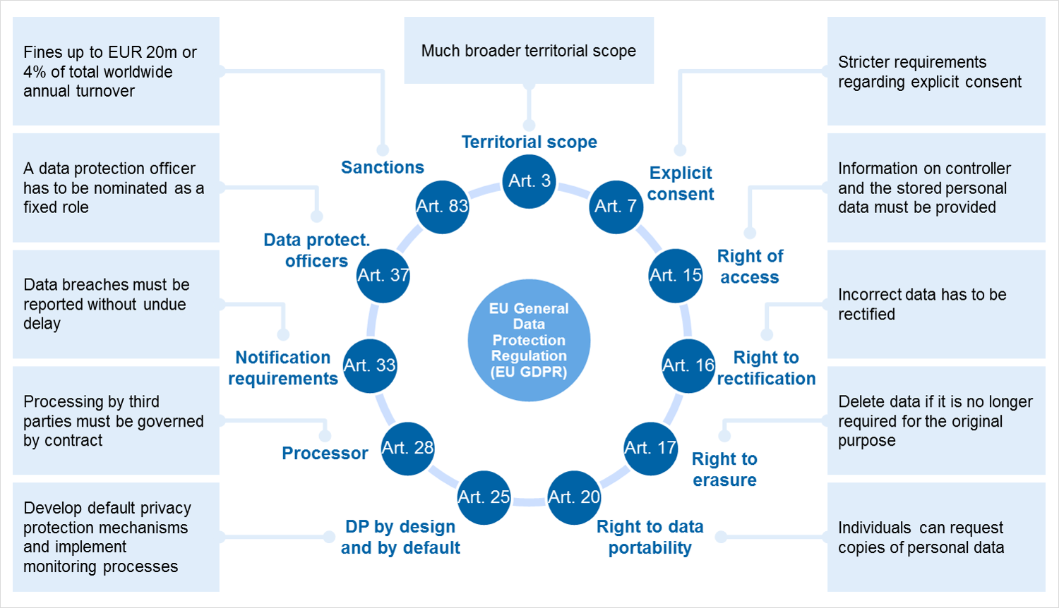 What Is GDPR Faresweb